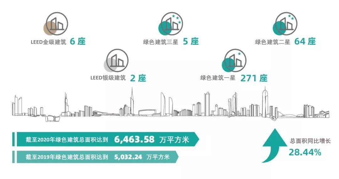 绿色建筑认证