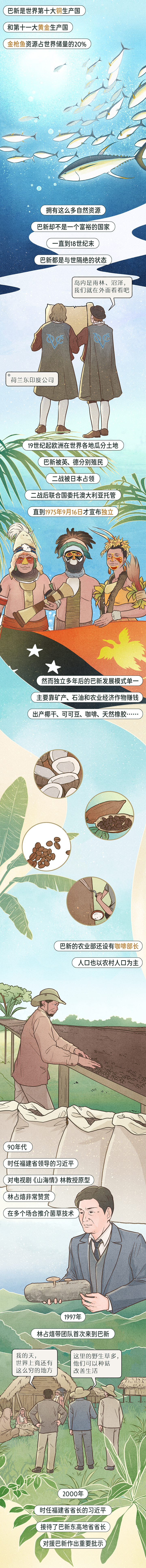 大鱼漫画｜美国为什么盯上了这个南太小岛国？